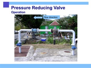 Pressure Reducing Valve
Operation
flow direction
 