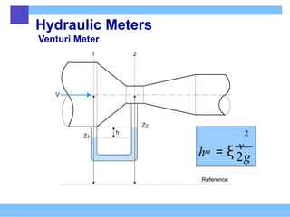 Hydraulic Meters
Venturi Meter
2g
h = ξ v
m
2
 
