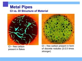 Metal Pipes
CI vs. DI Structure of Material
CI – free carbon
present in flakes
CI – free carbon present in form
of discrete nodules (2-2.5 times
stronger)
 