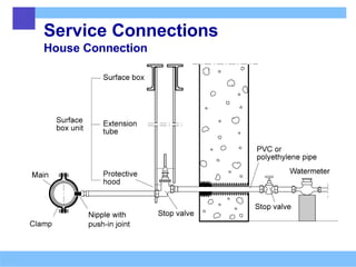 Service Connections
House Connection
 