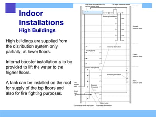 Indoor
Installations
High Buildings
High buildings are supplied from
the distribution system only
partially, at lower floors.
Internal booster installation is to be
provided to lift the water to the
higher floors.
A tank can be installed on the roof
for supply of the top floors and
also for fire fighting purposes.
 