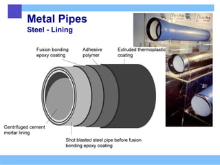 Metal Pipes
Steel - Lining
 