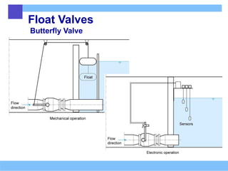 Float Valves
Butterfly Valve
 