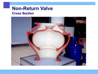 Non-Return Valve
Cross Section
 
