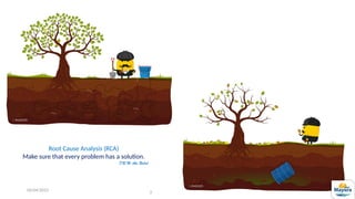 06/04/2025
Root Cause Analysis (RCA)
Make sure that every problem has a solution.
DR.M.Abu Rahal
2
 