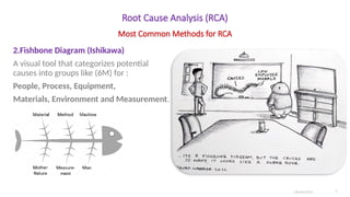Root Cause Analysis (RCA)
2.Fishbone Diagram (Ishikawa)
A visual tool that categorizes potential
causes into groups like (6M) for :
People, Process, Equipment,
Materials, Environment and Measurement.
06/04/2025 7
Most Common Methods for RCA
 