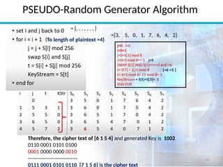 RC4 Algorithm4 information security pptx | PPTX