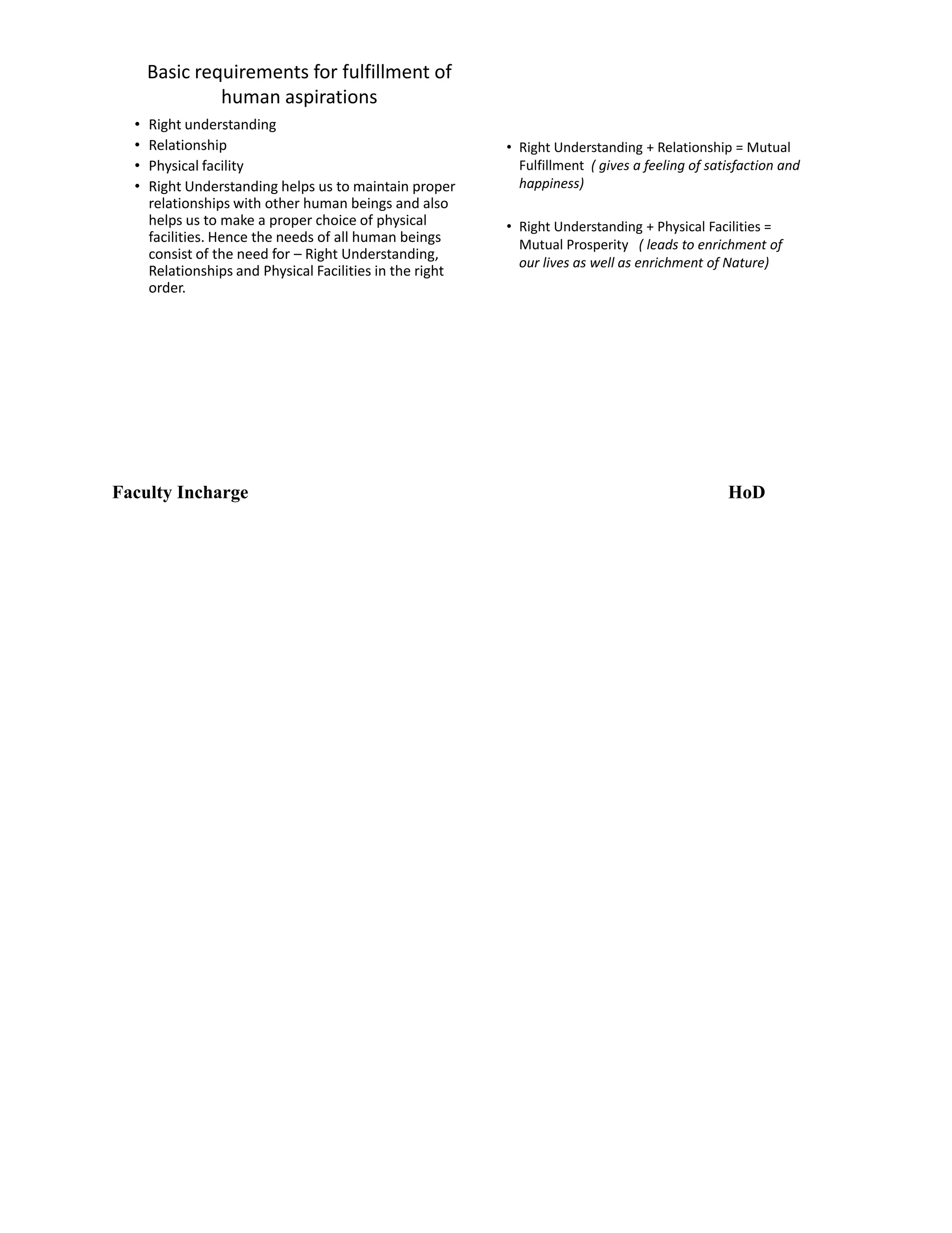 Basic requirements for fulfillment of
human aspirations
• Right understanding
• Relationship
• Physical facility
• Right Understanding helps us to maintain proper
relationships with other human beings and also
helps us to make a proper choice of physical
facilities. Hence the needs of all human beings
consist of the need for – Right Understanding,
Relationships and Physical Facilities in the right
order.
• Right Understanding + Relationship = Mutual
Fulfillment ( gives a feeling of satisfaction and
happiness)
• Right Understanding + Physical Facilities =
Mutual Prosperity ( leads to enrichment of
our lives as well as enrichment of Nature)
Faculty Incharge HoD
 