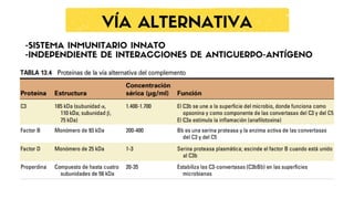 VÍA ALTERNATIVA
 