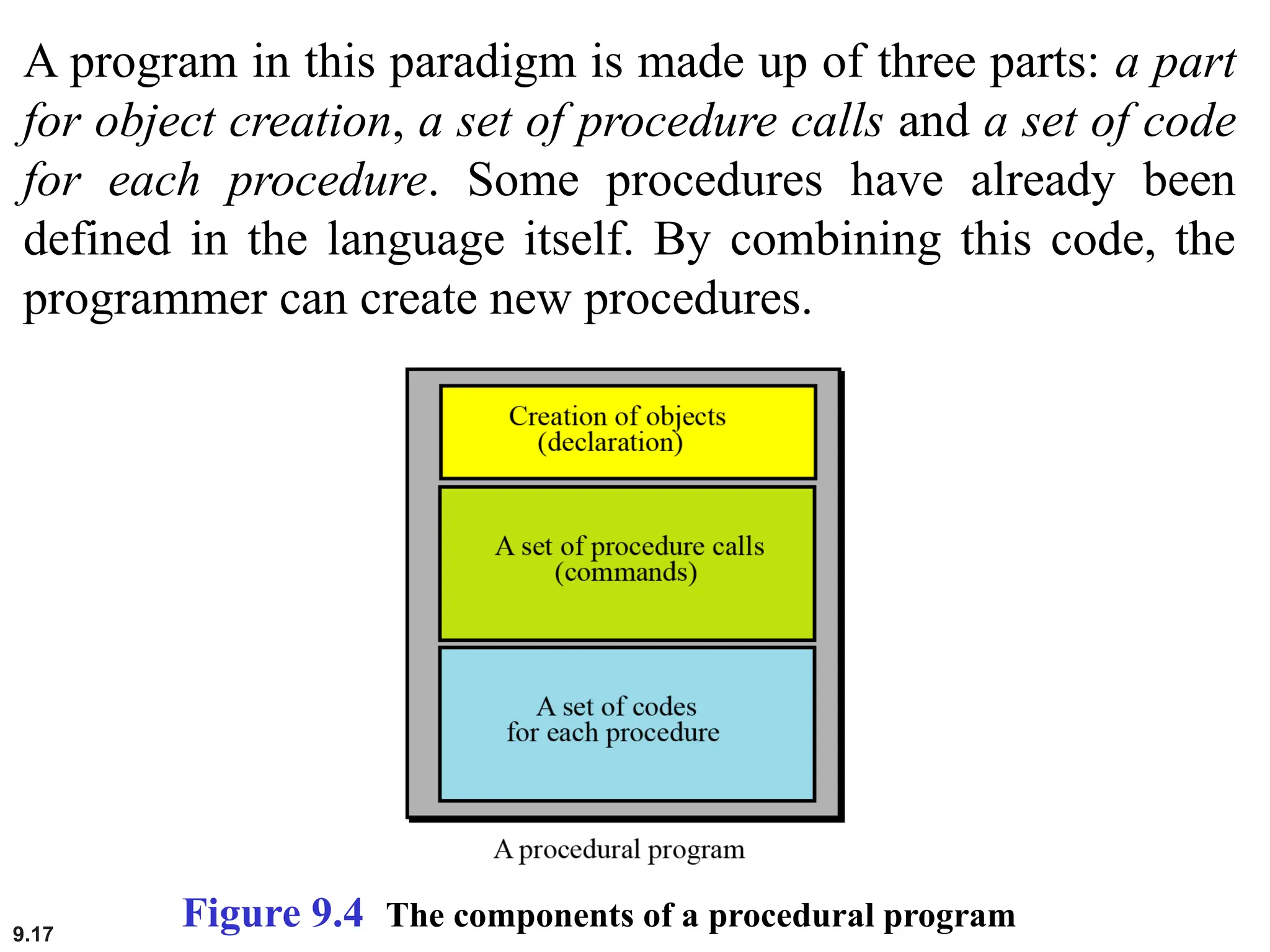 9.17
A program in this paradigm is made up of three parts: a part
for object creation, a set of procedure calls and a set of code
for each procedure. Some procedures have already been
defined in the language itself. By combining this code, the
programmer can create new procedures.
Figure 9.4 The components of a procedural program
 