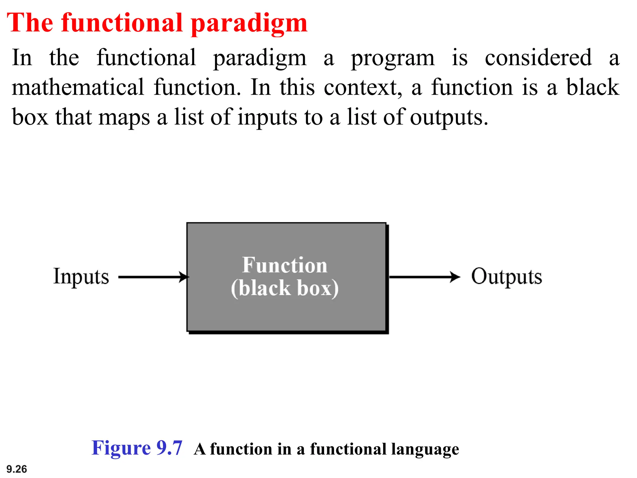 9.26
The functional paradigm
In the functional paradigm a program is considered a
mathematical function. In this context, a function is a black
box that maps a list of inputs to a list of outputs.
Figure 9.7 A function in a functional language
 