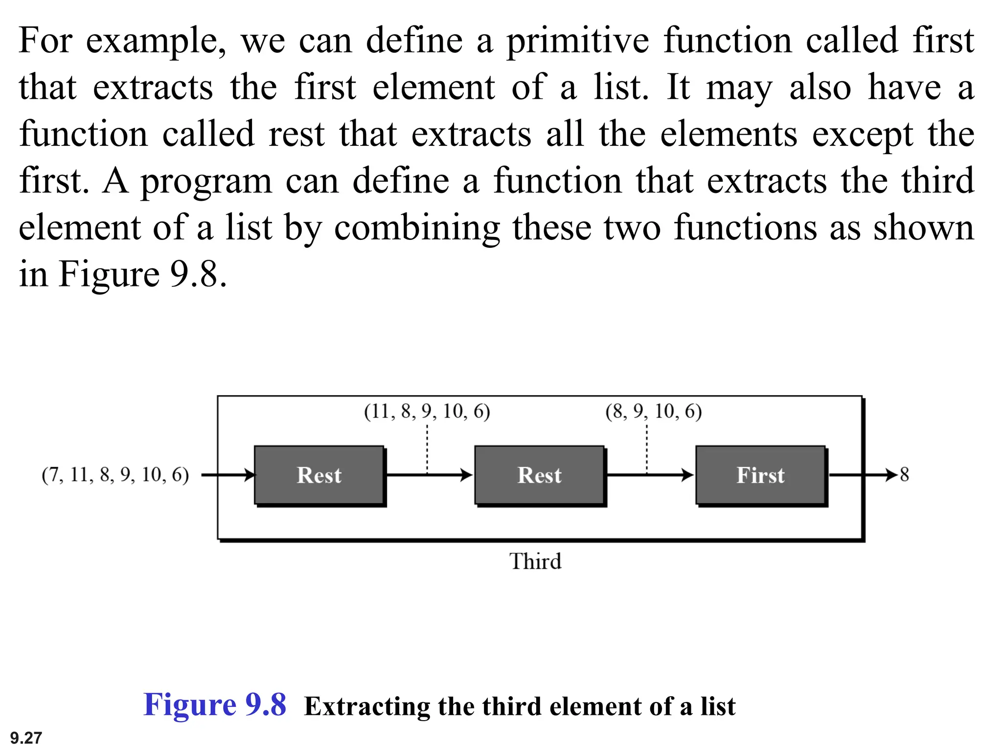 9.27
For example, we can define a primitive function called first
that extracts the first element of a list. It may also have a
function called rest that extracts all the elements except the
first. A program can define a function that extracts the third
element of a list by combining these two functions as shown
in Figure 9.8.
Figure 9.8 Extracting the third element of a list
 
