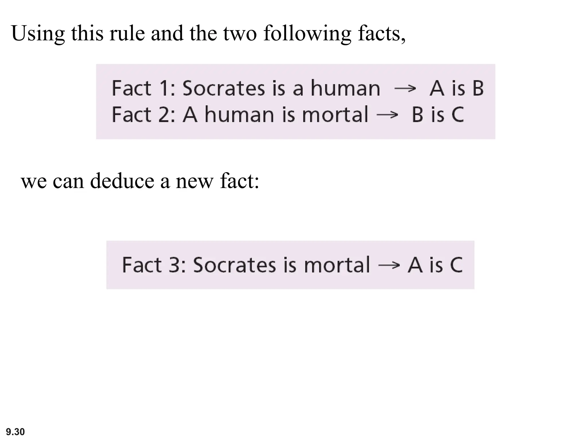 9.30
Using this rule and the two following facts,
we can deduce a new fact:
 