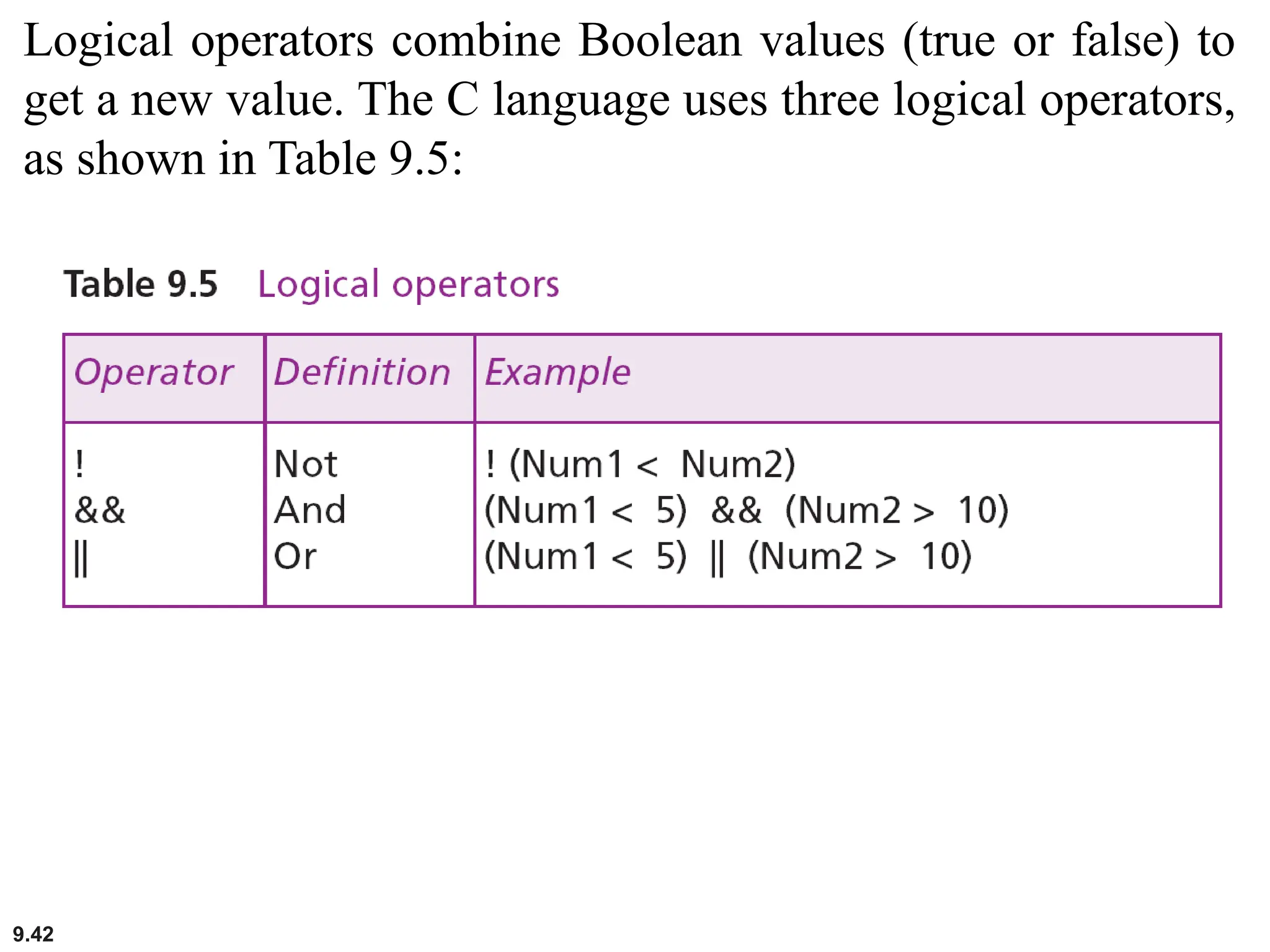 9.42
Logical operators combine Boolean values (true or false) to
get a new value. The C language uses three logical operators,
as shown in Table 9.5:
 