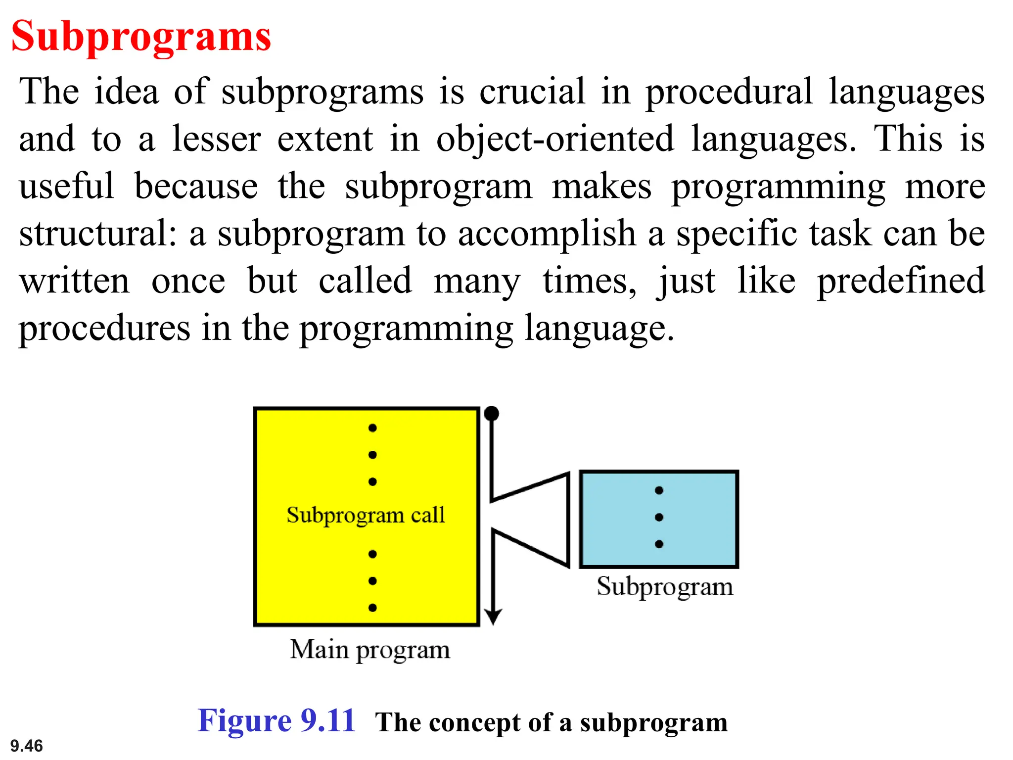 9.46
Subprograms
The idea of subprograms is crucial in procedural languages
and to a lesser extent in object-oriented languages. This is
useful because the subprogram makes programming more
structural: a subprogram to accomplish a specific task can be
written once but called many times, just like predefined
procedures in the programming language.
Figure 9.11 The concept of a subprogram
 