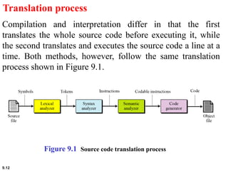 9.12
Translation process
Compilation and interpretation differ in that the first
translates the whole source code before executing it, while
the second translates and executes the source code a line at a
time. Both methods, however, follow the same translation
process shown in Figure 9.1.
Figure 9.1 Source code translation process
 