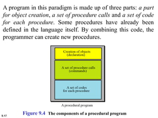9.17
A program in this paradigm is made up of three parts: a part
for object creation, a set of procedure calls and a set of code
for each procedure. Some procedures have already been
defined in the language itself. By combining this code, the
programmer can create new procedures.
Figure 9.4 The components of a procedural program
 