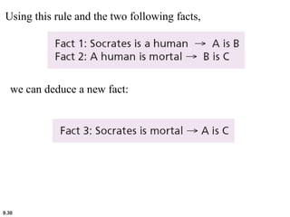 9.30
Using this rule and the two following facts,
we can deduce a new fact:
 