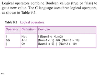 9.42
Logical operators combine Boolean values (true or false) to
get a new value. The C language uses three logical operators,
as shown in Table 9.5:
 