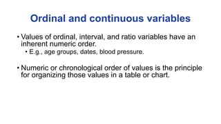 8. Organizing data in tables and Charts.pdf