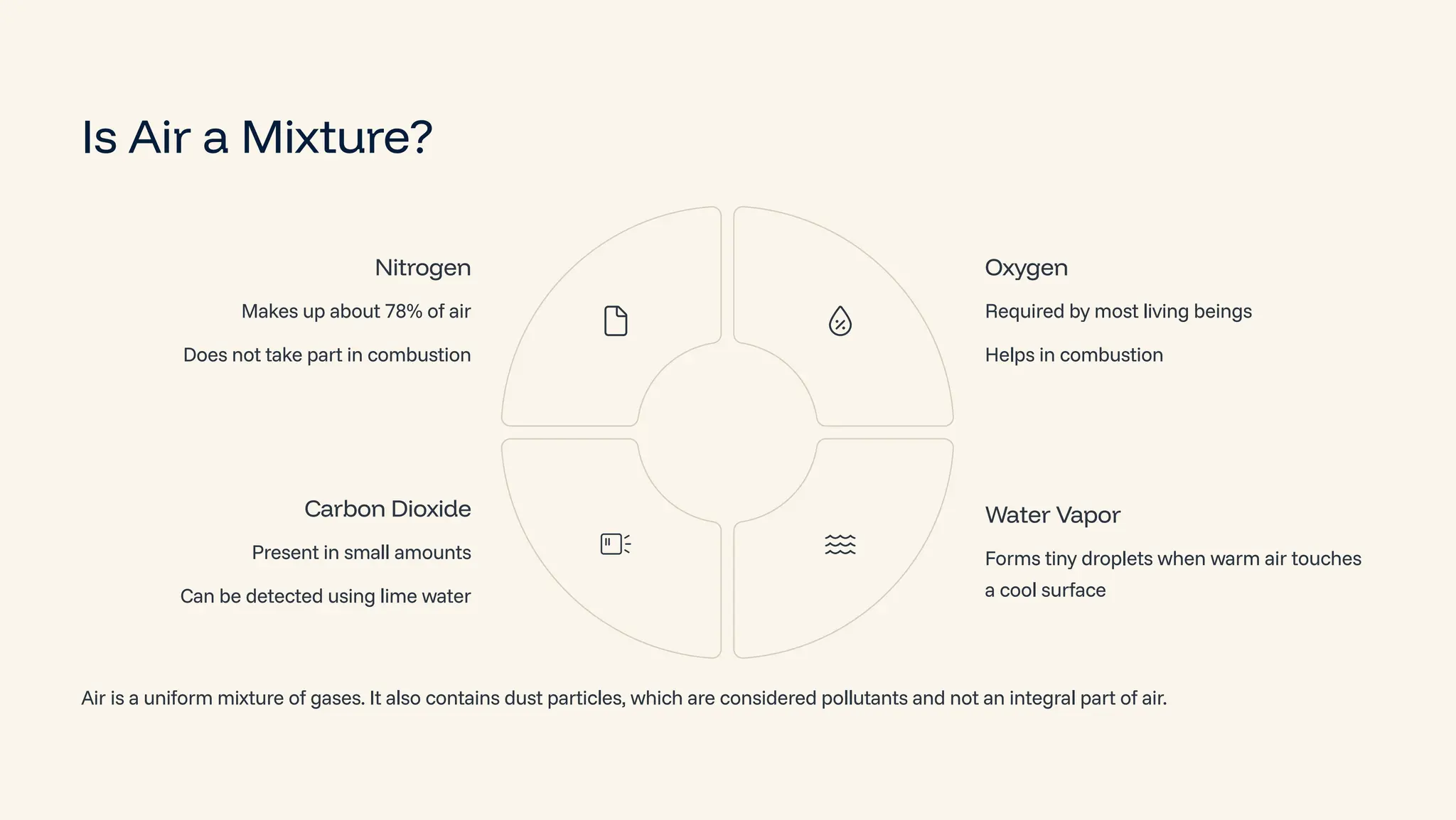 8.Nature-of-Matter-Elements-Compounds-and-Mixtures 8th-science ...