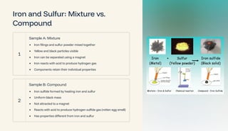 Iron and Sulfur: Mixture vs.
Compound
1
Sample A: Mixture
Iron filings and sulfur powder mixed together
Yellow and black particles visible
Iron can be separated using a magnet
Iron reacts with acid to produce hydrogen gas
Components retain their individual properties
2
Sample B: Compound
Iron sulfide formed by heating iron and sulfur
Uniform black mass
Not attracted to a magnet
Reacts with acid to produce hydrogen sulfide gas (rotten egg smell)
Has properties different from iron and sulfur
 