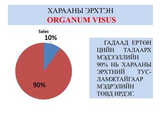 ХАРААНЫ ЭРХТЭН
ORGANUM VISUS
ГАДААД ЕРТӨН
ЦИЙН ТАЛААРХ
МЭДЭЭЛЛИЙН
90% НЬ ХАРААНЫ
ЭРХТНИЙ ТУС-
ЛАМЖТАЙГААР
МЭДРЭЛИЙН
ТӨВД ИРДЭГ.
 