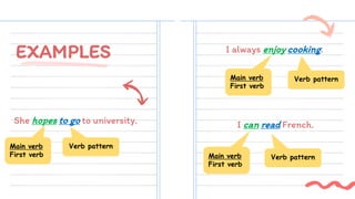 8.1.2 Verb Patterns it very perfect tense.pdf