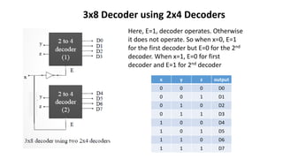 3x8 Decoder Using 2x4 EEE 22- Combinational Logic Circuits.pdf