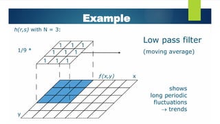 Digital filters. DIfferent types of filters | PPTX