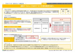 【改正の背景】 ▼ 改正の影響
【改正の内容】
◆通勤手当の非課税範囲改正
◆食事手当の非課税限度額の引き上げ
【ポイント】
◉ 上記の改正は、令和8年4月1日以後に支払われる通勤手当および食事手当について適用されることが見込まれます。
◉ 食事手当の非課税限度額は40年以上ぶりの改正で、これまでの非課税限度額の2倍以上となり大幅に拡充されました。
◉ 食事手当については、会社負担額が食事代の50％超となると月額の負担額に関係なく課税扱いとなりますのでご注意ください。
税理士法人ゆびすい Copyright 2026 YUBISUI GROUP. All Rights Reserved.
要件
・現物支給であること
・役員又は従業員が食事価額の50％以上を負担
非課税限度額(月額) 3,500円(税別) 7,500円(税別)
現行 改正案
駐車場等を利用する者は、通勤距離の区分に応じた非課税
限度額に5,000円を上限として駐車場等の利用料相当額を
加算することが可能となる。
片道75㎞以上85km未満
片道95㎞以上
片道55km以上 38,700円
片道55㎞以上65km未満
片道85㎞以上95km未満
駐車場等の利用料の加算
66,400円
52,700円
45,700円
38,700円
59,600円
通勤手当非課税限度額の引き上げ
現行 改正案
通勤のため自動車その他の交通用具を使用する者のうち、
通勤距離が片道65km以上の者が受ける通勤手当の非課税限
度額を引き上げる(右図参照)。 通勤距離の区分 非課税限度額 通勤距離の区分 非課税限度額
片道65㎞以上75km未満
近年のガソリン価格および食料品価格の高騰により、長年据え置かれてきた通勤手当および食事手当の非課税限度額
は、実態にそぐわない水準となっていました。本改正は、現在の物価高の水準に合わせて負担を軽減し、実質的な手取
りの増加を通じて、いわゆる「第三の賃上げ」に相当する効果を促進するものです。
増税 減税
― 〇
消費税 資産税 国 際 その他
通勤手当および食事手当の非課税範囲見直し
－ 令和８年度 税制改正大綱速報 － 所得税 法人税
深夜勤務者への夜食の現物支給に代えて支給する金銭について
も、650円以下へ引き上げられます(現行：300円以下)
 