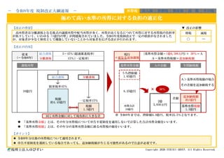 【改正の背景】 ▼ 改正の影響
【改正の内容】
※ 令和8年までは、控除額3.3億円、税率22.5％となります。
◆ 「基準所得金額」とは、その年分所得税について申告不要制度を適用しないで計算した合計所得金額をいいます。
◆ 「基準所得税額」とは、その年分の基準所得金額に係る所得税の額をいいます。
【ポイント】
◉ 令和9年分以後の所得税について適用されます。
◉ 申告不要制度を選択している場合であっても、追加納税額が生じる可能性があるので注意が必要です。
税理士法人ゆびすい Copyright 2026 YUBISUI GROUP. All Rights Reserved.
―
－ 令和8年度 税制改正大綱速報 － 所得税 法人税 消費税 資産税 国 際 その他
極めて高い水準の所得に対する負担の適正化
高所得者は分離課税となる株式の譲渡所得や配当所得が多く、所得が高くなるにつれて所得に対する所得税の負担率
が低下していく、いわゆる「1億円の壁」が問題視されていました。令和5年度税制改正で一定の措置がなされました
が、対象者が少なく制度として機能していないことから対象者を広げる改正が行われます。
増税 減税
〇
従来
(～令和6年)
総合課税 5～45％(超過累進税率) 現行
＋更なる追加課税
(基準所得金額－1億6,500万円)&times; 30％＝Ａ
分離課税 15％(一定税率)
基準所得税額
1.5億円
Ａ－基準所得税額＝追加納税額
10億円
うち控除額
1.65億円
総合課税 分離課税
8.35億円
課税所得 基準所得金額 Ａの金額 年間納税額
追加納税額
約1億円
一定税率15％
税額
1.5億円
&times;
限界税率45％
税額
約4.45億円 2億
5,050万円
差額
Ａ＞基準所得税額の場合
その差額を追加納税する
同じ所得金額に対して税負担に大きな差
30％
所得合計
10億円
 