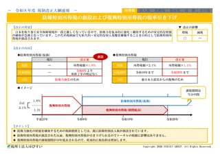 【改正の背景】 ▼ 改正の影響
【改正の内容】
◆防衛特別所得税(仮称) ◆復興特別所得税
◆イメージ
【ポイント】
◉ 防衛力強化の財源を確保するための税制措置としては、既に防衛特別法人税が創設されています。
◉ 防衛特別所得税が創設された反面、復興特別所得税が引き下げられるのでトータルの税額に影響はありません。
◉ 復興特別所得税の課税期間が10年延長されるので、将来的に税負担は増加します。
税理士法人ゆびすい Copyright 2026 YUBISUI GROUP. All Rights Reserved.
令和19年まで
改正案
所得税額&times;1.1％
令和29年まで
令和9年より
※終了年の明記なし
現行
―
―
現行
所得税額&times;2.1％
改正案
税額 税額
対象期間 対象期間
その他
防衛特別所得税の創設および復興特別所得税の税率引き下げ
日本を取り巻く安全保障環境が一段と厳しくなっている中で、防衛力を抜本的に強化・維持するための安定的な財源
の確保が急務となっています。このため税制面でも恒久的・安定的な収入基盤を構築することを目的として防衛特別所
得税が創設されます。
増税 減税
〇 ―
－ 令和８年度 税制改正大綱速報 － 所得税 法人税 消費税 資産税 国 際
令和29年
令和9年 令和19年
目的 目的 東日本大震災からの復興のため
2.1％
合計
所得税額&times;1.0％
平成25年
防衛力強化のため
1.0％
1.1%
創設
復興特別所得税
復興特別所得税(期間延長)
防衛特別所得税(仮称)
課税期間は
当分の間
 
