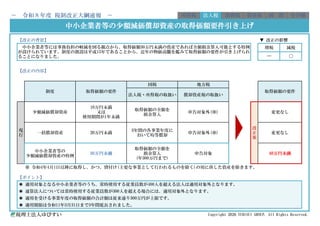 【改正の背景】 ▼ 改正の影響
【改正の内容】
※ 令和4年4月1日以降に取得し、かつ、貸付け(主要な事業として行われるものを除く)の用に供した資産を除きます。
【ポイント】
◉ 適用対象となる中小企業者等のうち、常時使用する従業員数が400人を超える法人は適用対象外となります。
◉ 通算法人については常時使用する従業員数が300人を超える場合には、適用対象外となります。
◉ 適用を受ける事業年度の取得価額の合計額は従来通り300万円が上限です。
◉ 適用期限は令和11年3月31日まで3年間延長されました。
税理士法人ゆびすい Copyright 2026 YUBISUI GROUP. All Rights Reserved.
その他
中小企業者等の少額減価償却資産の取得価額要件引き上げ
中小企業者等には事務負担の軽減を図る観点から、取得価額30万円未満の資産であれば全額損金算入可能とする特例
が設けられています。制度の創設は平成15年であることから、近年の物価高騰を鑑みて取得価額の要件が引き上げられ
ることになりました。
増税 減税
― 〇
－ 令和８年度 税制改正大綱速報 － 所得税 法人税 消費税 資産税 国 際
制度 取得価額の要件
国税 地方税
取得価額の要件
法人税・所得税の取扱い 償却資産税の取扱い
現
行
中小企業者等の
少額減価償却資産の特例
30万円未満
取得価額の全額を
損金算入
(年300万円まで)
申告対象
少額減価償却資産
10万円未満
又は
使用期間が1年未満
一括償却資産 20万円未満
3年間の各事業年度に
おいて均等償却
40万円未満
取得価額の全額を
損金算入
申告対象外(※) 変更なし
改
正
案
変更なし
申告対象外(※)
 