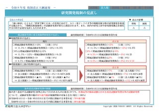 【改正の背景】 ▼ 改正の影響
適用開始時期：令和9年4月1日以後開始事業年度
◆税額控除率の見直し
〇増減試験研究費割合＞12％ (上限：14％) 〇増減試験研究費割合＞15％ (上限：14％)
&rArr; 11.5％＋(増減試験研究費割合－12％)&times;0.375 &rArr; 11.5％＋(増減試験研究費割合－15％)&times;0.375
〇0％≦増減試験研究費割合≦12％ 〇3％＜増減試験研究費割合≦15％
&rArr; 11.5％－(12％－増減試験研究費割合)&times;0.25 &rArr; 8.5％＋(増減試験研究費割合－3％)&times;0.25
〇増減試験研究費割合＜0 (下限：0％) 〇増減試験研究費割合≦3％ (下限：0％)
&rArr; 8.5％＋増減試験研究費割合&times;8.5/30 &rArr; 8.5％－(増減試験研究費割合－3％)&times;8.5/13
◆控除税額の上限の特例の見直し
〇増減試験研究費割合＞4％ (上限：法人税額&times;5％) 〇増減試験研究費割合＞7％ (上限：法人税額&times;5％)
&rArr; 法人税額&times;(増減試験研究費割合－4％)&times;0.625％加算 &rArr; 法人税額&times;(増減試験研究費割合－7％)&times;0.625％加算
〇増減試験研究費割合＜▲4％ (上限：法人税額&times;▲5％) 〇増減試験研究費割合＜▲1％ (上限：法人税額&times;▲5％)
&rArr; 法人税額&times;(－増減試験研究費割合－4％)&times;0.625％減算 &rArr; 法人税額&times;(－増減試験研究費割合－1％)&times;0.625％減算
適用開始時期：令和8年4月1日以後開始事業年度
他の者へ委託する試験研究(国外において行われるものに限る)のうち、医薬品等の臨床試験にかかる委託試験研究費以外の試験研究費
について、試験研究費の額の50％相当額が税額控除の対象となる(現行：100％)
※令和8年4月1日～令和 9年3月31日までの間に開始する事業年度：70％相当額
令和9年4月1日～令和10年3月31日までの間に開始する事業年度：60％相当額
税理士法人ゆびすい Copyright 2026 YUBISUI GROUP. All Rights Reserved.
海外委託試験研究費の制限
改正案
現行 改正案
一般試験研究費に係る税額控除制度の見直し
現行
その他
研究開発税制の見直し
「強い経済」とともに「世界で輝く日本」の実現に向けて、ＡＩ・量子・バイオ等の戦略技術分野の研究開発を促進
する観点から、「戦略技術領域型」の試験研究費が新たに創設されます。また、国内の研究人材や研究開発拠点を強化
する目的で必要な見直しも行われます。
増税 減税
△ △
－ 令和８年度 税制改正大綱速報 － 所得税 法人税 消費税 資産税 国 際
 