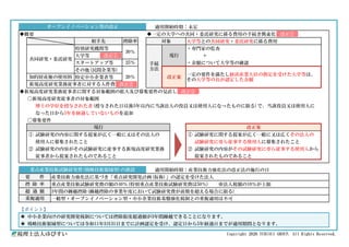 適用開始時期：未定
◆概要 ◆一定の大学への共同・委託研究に係る費用の手続き簡素化
大学等との共同研究・委託研究に係る費用
特別研究機関等 ・専門家の監査
大学等 ＋
スタートアップ等 ・金額について大学等の確認
その他(民間企業等)
特定中小企業者等
◆新規高度研究業務従事者に関する対象範囲の拡大及び募集要件の見直し
〇新規高度研究従事者の対象範囲
博士の学位を授与された者(授与された日以後5年以内に当該法人の役員又は使用人になったものに限る)で、当該役員又は使用人に
なった日から5年を経過していないものを追加
〇募集要件
① 試験研究の内容に関する提案が広く一般に又はその法人の ① 試験研究に関する提案が広く一般に又は広くその法人の
使用人に募集されたこと 試験研究に専ら従事する使用人に募集されたこと
② 試験研究の内容がその試験研究に従事する新規高度研究業務 ② 試験研究の内容がその試験研究に専ら従事する使用人から
従事者から提案されたものであること 提案されたものであること
適用開始時期：産業技術力強化法の改正法の施行の日
産業技術力強化法に基づき「重点研究開発計画(仮称)」の認定を受けた法人
重点産業技術試験研究費の額の40％(特別重点産業技術試験研究費は50％) ※法人税額の10％が上限
3年間の繰越控除(繰越控除の事業年度において試験研究費が前期を超える場合に限る)
一般型・オープンイノベーション型・中小企業技術基盤強化税制との重複適用は不可
【ポイント】
◉ 中小企業向けの研究開発税制については控除限度超過額が3年間繰越できることになります。
◉ 戦略技術領域型については令和11年3月31日までに計画認定を受け、認定日から5年経過日までが適用期間となります。
税理士法人ゆびすい Copyright 2026 YUBISUI GROUP. All Rights Reserved.
超 過 額
重複適用
重点産業技術試験研究費(戦略技術領域型)の創設
要 件
改正案
知的財産権の使用料
新規高度研究業務従事者に対する人件費
控 除 率
共同研究・委託研究
20％
現行 改正案
オープンイノベーション型の改正
相手先 控除率 対象
一定の要件を満たし経済産業大臣の指定を受けた大学等は、
その大学等の長が認定した金額
30％
手続
方法
現行
25％
改正②
改正①
改正①
改正②
 