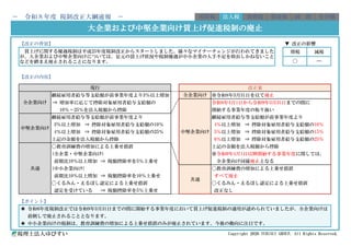 【改正の背景】 ▼ 改正の影響
【改正の内容】
継続雇用者給与等支給額が前事業年度より3％以上増加 ※令和8年3月31日を以て廃止
&rArr; 増加率に応じて控除対象雇用者給与支給額の 令和8年4月1日から令和9年3月31日までの間に
10％～25％を法人税額から控除 開始する事業年度の取り扱い
継続雇用者給与等支給額が前事業年度より 継続雇用者給与等支給額が前事業年度より
3％以上増加 &rArr; 控除対象雇用者給与支給額の10％ 4％以上増加 &rArr; 控除対象雇用者給与支給額の10％
4％以上増加 &rArr; 控除対象雇用者給与支給額の25％ 5％以上増加 &rArr; 控除対象雇用者給与支給額の15％
上記の金額を法人税額から控除 6％以上増加 &rArr; 控除対象雇用者給与支給額の25％
〇教育訓練費の増加による上乗せ措置 上記の金額を法人税額から控除
(全企業・中堅企業向け) ※令和9年4月1日以降開始する事業年度に関しては、
前期比10％以上増加 &rArr; 税額控除率を5％上乗せ 全企業向け同様廃止となる
(中小企業向け) 〇教育訓練費の増加による上乗せ措置
前期比10％以上増加 &rArr; 税額控除率を10％上乗せ すべて廃止
〇くるみん・えるぼし認定による上乗せ措置 〇くるみん・えるぼし認定による上乗せ措置
認定を受けている &rArr; 税額控除率を5％上乗せ 改正なし
【ポイント】
◉ 令和6年度税制改正では令和9年3月31日までの間に開始する事業年度において賃上げ促進税制の適用が認められていましたが、全企業向けは
前倒しで廃止されることとなります。
◉ 中小企業向けの税制は、教育訓練費の増加による上乗せ措置のみが廃止されています。今後の動向に注目です。
税理士法人ゆびすい Copyright 2026 YUBISUI GROUP. All Rights Reserved.
中堅企業向け
共通
現行 改正案
全企業向け
全企業向け
中堅企業向け
共通
その他
大企業および中堅企業向け賃上げ促進税制の廃止
賃上げに関する優遇税制は平成25年度税制改正からスタートしました。様々なマイナーチェンジが行われてきました
が、大企業および中堅企業向けについては、足元の賃上げ状況や税制優遇が中小企業の人手不足を助長しかねないこと
などを踏まえ廃止されることになります。
増税 減税
〇 ―
－ 令和８年度 税制改正大綱速報 － 所得税 法人税 消費税 資産税 国 際
 