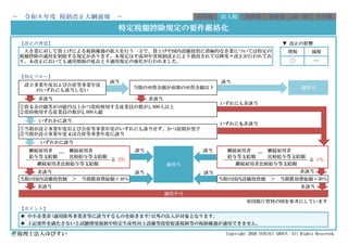 【改正の背景】 ▼ 改正の影響
【判定フロー】
※国税庁資料の図を参考にしています
【ポイント】
◉ 中小企業者(適用除外事業者等に該当するものを除きます)以外の法人が対象となります。
◉ 上記要件を満たさないと試験開発税制や特定生産性向上設備等投資促進税制等の税制優遇が適用できません。
税理士法人ゆびすい Copyright 2026 YUBISUI GROUP. All Rights Reserved.
適用不可
設立事業年度および合併等事業年度
のいずれにも該当しない
当期の所得金額が前期の所得金額以下 適用可
適用可
当期の国内設備投資額 ＞ 当期償却費総額&times;40％ 当期の国内設備投資額 ＞ 当期償却費総額&times;30％
①資本金の額等が10億円以上かつ常時使用する従業員の数が1,000人以上
②常時使用する従業員の数が2,000人超
①当期が設立事業年度および合併等事業年度のいずれにも該当せず、かつ前期が黒字
②当期が設立事業年度又は合併等事業年度に該当
－ 令和８年度 税制改正大綱速報 － 所得税
特定税額控除規定の要件厳格化
大企業に対して賃上げによる税制優遇の拡大を行う一方で、賃上げや国内設備投資に消極的な企業については特定の
税額控除の適用を制限する規定があります。本規定は平成30年度税制改正により創設されて以降度々改正が行われてお
り、本改正においても適用期限の延長と不適用規定の強化が行われました。
増税 減税
〇 ―
法人税 消費税 資産税 国 際 その他
≧ 2％
継続雇用者
給与等支給額
継続雇用者比較給与等支給額
継続雇用者
比較給与等支給額
―
該当 該当
いずれかに該当
いずれかに該当
非該当
非該当
非該当
非該当
いずれにも非該当
いずれにも非該当
該当
該当
該当 非該当
非該当
該当
≧ 1％
継続雇用者
給与等支給額
継続雇用者比較給与等支給額
継続雇用者
比較給与等支給額
―
 