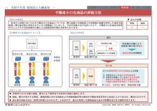 【改正の背景】 ▼ 改正の影響
【不動産小口化商品のイメージ】 【改正の内容】
※上記①、②がない場合、別途評価可能
【ポイント】
◉ 令和9年1月1日以後に相続、贈与により取得をする財産の評価に適用します。
◉ 相続、贈与が発生する都度、課税時期における時価を示す評価明細書等の資料が不動産事業者等から容易に入手できるか、動向に注目です。
◉ 改正案の評価方法は「取得の時期にかかわらず」とあるので、過去に取得した節税商品も改正の影響を受ける可能性があります。
税理士法人ゆびすい Copyright 2026 YUBISUI GROUP. All Rights Reserved.
法人税
200
万円
持分小口化 持分小口化 持分小口化
500
万円
消費税 資産税 国 際
現行
その他
不動産小口化商品の評価方法
従来から国税庁はいわゆる不動産小口化商品については、購入価額と市場価格との評価額の乖離を利用した過度な相
続税・贈与税対策に利用されていると問題視していました。今回の評価方法の見直しにより、不動産小口化商品を取得
することで生ずる財産額の圧縮による節税効果が薄れる結果となります。
増税 減税
〇 ―
－ 令和８年度 税制改正大綱速報 － 所得税
が管理
500
万円
300
万円
財産額の圧縮により
相続税(贈与税)が減少
過度な節税を問題視
改正案
事業者 取得時 相続(贈与)時
取得時 相続(贈与)時
以下の課税時期における時価による評価
① 事業者が示した適正な買取価格等
② 事業者が把握している適正な売買実例
価額又は定期報告書等に記載された
不動産の価格等を参酌して求めた金額
投資家 投資家 投資家
時価
乖離
投資不動産
路線価等による評価額
財産額を圧縮
配
当
取
得
配
当
取
得
配
当
取
得
 