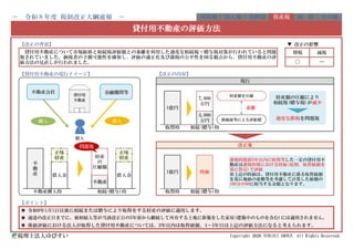 【改正の背景】 ▼ 改正の影響
【貸付用不動産の現行イメージ】 【改正の内容】
【ポイント】
◉ 令和9年1月1日以後に相続または贈与により取得をする財産の評価に適用します。
◉
◉ 株価評価における法人が取得した貸付用不動産については、3年以内は取得価額、4～5年目は上記の評価方法になると考えられます。
税理士法人ゆびすい Copyright 2026 YUBISUI GROUP. All Rights Reserved.
消費税 資産税 国 際
現行
その他
貸付用不動産の評価方法
貸付用不動産について市場価格と相続税評価額との乖離を利用した過度な相続税・贈与税対策が行われていると問題
視されていました。納税者の予測可能性を確保し、評価の適正化及び課税の公平性を図る観点から、貸付用不動産の評
価方法の見直しが行われました。
増税 減税
〇 ―
－ 令和８年度 税制改正大綱速報 － 所得税 法人税
不
動
産
正味
財産
正味
財産
1億円 時価
借入金 借入金
財産
の
圧縮額
不動産購入時 相続(贈与)時 取得時 相続(贈与)時
通達の改正日までに、被相続人等が当該改正日の5年前から継続して所有する土地に新築をした家屋(建築中のものを含む)には適用されません。
個人
乖離
財産額の圧縮により
相続税(贈与税)が減少
過度な節税を問題視
不動産
改正案
取得時 相続(贈与)時
課税時期前5年以内に取得等した一定の貸付用不
動産は課税時期における時価(原則、取得価額を
基に算定)で評価
※上記の時価は、貸付用不動産に係る取得価額
を基に地価の変動等を考慮して計算した価額の
100分の80に相当する金額となります。
1億円
7,000
万円
3,000
万円
借入
購入
貸付用
不動産
路線価等による評価額
不動産会社 金融機関等
財産額を圧縮
問題視
 