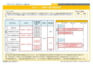 【改正の背景】 ▼ 改正の影響
【改正の内容】
【ポイント】
◉ 令和12年以降はZEH基準が義務化されることから、省エネ基準適合住宅は令和9年までの適用になります(買取再販等の場合は可能です)。
◉ 「住宅の区分」に関わらず合計所得金額が1,000万円以下であれば、床面積の要件が40㎡以上(従来は50㎡以上)になりました。
◉ 特例対象個人は、「40歳未満で配偶者を有する方」「本人が40歳以上で配偶者が40歳未満の方」「19歳未満の扶養親族を有する方」です。
税理士法人ゆびすい Copyright 2026 YUBISUI GROUP. All Rights Reserved.
〇
－ 令和８年度 税制改正大綱速報 － 所得税 法人税 消費税 資産税 国 際 その他
住宅ローン控除の適用期限延長
無理のない負担で居住ニーズに応じた住宅を確保することを促進するため、住宅ローン控除の適用期限が延長されま
す。近年において住宅価格が高騰していることなどから、中古住宅に対しても手厚い控除が受けられるようになりま
す。
増税 減税
―
住宅の区分 居住年
借入限度額
(特例対象
個人)
控除率 控除期間 R7.12.31
居住年の改正
R9.12.31 R12.12.31
新
築
中
古
認定住宅
令和8年～令和12年
3,500万円
(4,500万円)
新
築
令和8年・令和9年
2,000万円
(3,000万円)
中
古
ZEH水準省エネ住宅
省エネ基準適合住宅
2,000万円
(3,000万円)
一般住宅 2,000万円 10年
13年
0.7％
13年
認定住宅
令和8年～令和12年
4,500万円
(5,000万円)
ZEH水準省エネ住宅
3,500万円
(4,500万円)
省エネ基準適合住宅
従来
認定・ZEH水準省エネ住宅
省エネ基準適合住宅
従来
一般・認定・ZEH水準省エネ
・省エネ基準適合住宅
 