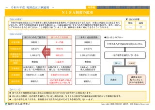 【改正の背景】 ▼ 改正の影響
【改正の内容】
◆払い出しのフロー
【ポイント】
◉ 新つみたて投資枠は18歳になると自動的に現行のつみたて投資枠へと移行されます。
◉ 払い出しの際に一定の要件を満たしていない場合には、ＮＩＳＡ口座内での譲渡益又は配当に対して課税されます。
◉ 一定の要件とは「入学金、教育費又は生活費の支払のためである場合等」をいいます。
税理士法人ゆびすい Copyright 2026 YUBISUI GROUP. All Rights Reserved.
運用管理 制限なし
一定の要件を満たす場合
12歳以降は払い出し可
非課税保有
期間
無制限 17歳まで 無制限
対象商品
長期の積立・分散投資に
適した一定の投資信託
長期の積立・分散投資に
適した一定の投資信託
上場株式・公募等
株式投資信託等
制限なし
対象期間 令和6年1月1日以降
新つみたて投資枠 （参考）成長投資枠
令和9年1月1日以降 令和6年1月1日以降
非課税保有
限度額
1,800万円 600万円 1,200万円(内数)
対象年齢 18歳以上 0～17歳 18歳以上
60万円 240万円
令和5年度税制改正により老後等に備えた資産形成を後押しする税制となりましたが、対象は18歳以上に限定されて
いました。次世代の資産形成を支援する観点から、18歳未満についてもつみたて投資枠が整備されます。また、旧ジュ
ニアNISAは引き出しができないことが懸念されていましたが、新制度は柔軟に対応できるようになります。
増税 減税
― 〇
年間投資枠 120万円
現行のつみたて投資枠
消費税 資産税 国 際 その他
ＮＩＳＡ制度の拡充
－ 令和８年度 税制改正大綱速報 － 所得税 法人税
口座名義人が18歳になる前に払い出し
非課税
譲渡益又は
配当に対して
20％の源泉徴収
一定の要件を満たしているか
はい いいえ
自動的
に移行
 