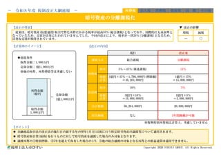 【改正の背景】 ▼ 改正の影響
【計算例のイメージ】 【改正の内容】
◆前提条件
取得金額：1,000万円
売却金額：1億1,000万円
※他の所得、所得控除等は考慮しない
売却金額
※復興特別所得税は計算上、考慮していません
【ポイント】
◉ 金融商品取引法の改正法の施行日の属する年の翌年1月1日以後に行う特定暗号資産の譲渡等について適用されます。
◉ 暗号資産取引業(仮称)を行うものに対して暗号資産を譲渡した場合のみ対象となります。
◉ 譲渡所得の①特別控除、②5年を超えて保有した場合の1/2、③他の総合譲渡の対象となる所得との損益通算は適用できません。
税理士法人ゆびすい Copyright 2026 YUBISUI GROUP. All Rights Reserved.
その他
暗号資産の分離課税化
従来は、暗号資産(仮想通貨)取引で得た所得にかかる税率が最高55％(総合課税)となっており、国際的にも高水準と
なっていたため、売買が活発に行われていませんでした。今回の改正により、税率が一律20％(分離課税)となるため、
活発な売買が期待されています。
増税 減税
― 〇
－ 令和８年度 税制改正大綱速報 － 所得税 法人税 消費税 資産税 国 際
1億円&times;15％
＝15,000,000円
10％ 5％
現行 改正案
所得税
税率
課税方式 総合課税 分離課税
5％～45％(累進課税) 15％
税額
計算
1億円&times;10％
＝10,000,000円
1億円&times;5％
＝5,000,000円
1億1,000万円
所得金額
1億円
合計税額 50,204,000円 20,000,000円
取得金額
1,000万円
損失繰越 なし 3年間繰越が可能
住民税
税率
税額
計算
1億円&times;45％－4,796,000円(控除額)
＝40,204,000円
 