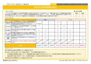 【改正の背景】 ▼ 改正の影響
【改正の内容】
【ポイント】
◉ 令和9年分以後の所得税について適用されます。
◉ 次のいずれかに該当している場合に限り、75万円控除が適用できます。
①仕訳帳及び総勘定元帳について、納税義務の適正な履行に資するものとして一定の要件を満たす電磁的記録の保存等を行っている
②請求書等の電子取引データを一定の要件を満たして送受信及び保存を行う場合
◉ 現行の55万円控除については廃止となります。
税理士法人ゆびすい Copyright 2026 YUBISUI GROUP. All Rights Reserved.
控除額 65万円 55万円 10万円 75万円 控除なし
- 〇
65万円 10万円 10万円
〇 - 〇
収入金額
その年の前々年分の収入金額が1,000万円を超え
るもの
〇
事業的
規模
不動産所得又は事業所得を生ずべき事業を営ん
でいること
〇 〇 - 〇 〇
〇 - -
BS、PL等
の提出
複式簿記の記帳に基づいて作成した貸借対照
表、損益計算書および所得の金額に関する明細
書を添付していること
〇 〇 - 〇
複式簿記
所得に係る取引を正規の簿記の原則により記帳
していること
〇 〇 - -
- 〇 〇 - - -
〇 〇 〇 -
要件 現行 改正案
電磁的記録
の保存等
電子計算機を使用して作成する国税関係帳簿書
類の保存方法等の特例に関する法律の定めによ
り電磁的記録の保存等を行っていること いずれか
〇
- - 〇 - - - -
電子申告
提出期限までに電子情報処理組織(e-tax)を使用
して、提出を行うこと
-
デジタル化の進展による社会経済活動への変化に対応することを目的として、税務手続においても電磁的記録の保存
等を実施する事業者については、青色申告特別控除額を拡充しました。一方で、一定の収入規模があるにも関わらずデ
ジタル化等のトレーサビリティ確保が不十分な場合は、10万円控除の対象から除外となります。
増税 減税
〇 〇
消費税 資産税 国 際 その他
青色申告特別控除の拡充
－ 令和８年度 税制改正大綱速報 － 所得税 法人税
 