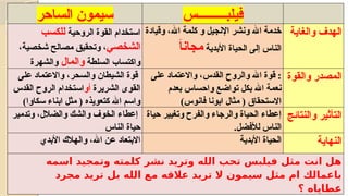 ‫الساحر‬ ‫سيمون‬ ‫فيلبـــــــــس‬
‫الروحية‬ ‫القوة‬ ‫استخدام‬
‫للكسب‬
‫الشخصي‬
،‫شخصية‬ ‫مصالح‬ ‫وتحقيق‬ ،
‫السلطة‬ ‫واكتساب‬
‫والمال‬
‫والشهرة‬
‫وقيادة‬ ،‫اهلل‬ ‫كلمة‬ ‫و‬ ‫اإلنجيل‬ ‫ونشر‬ ‫اهلل‬ ‫خدمة‬
‫األبدية‬ ‫الحياة‬ ‫إلى‬ ‫الناس‬
َ
‫ا‬‫مجان‬
‫والغاية‬ ‫الهدف‬
‫على‬ ‫واالعتماد‬ ،‫والسحر‬ ‫الشيطان‬ ‫قوة‬
‫الشريرة‬ ‫القوى‬
‫أو‬
‫القدس‬ ‫الروح‬ ‫استخدام‬
)‫سكاوا‬ ‫ابناء‬ ‫مثل‬ ( ‫كتعويذه‬ ‫اهلل‬ ‫واسم‬
‫على‬ ‫واالعتماد‬ ،‫القدس‬ ‫والروح‬ ‫اهلل‬ ‫قوة‬ :
‫بعدم‬ ‫واحساس‬ ‫تواضع‬ ‫بكل‬ ‫اهلل‬ ‫نعمة‬
)‫فانوس‬ ‫ابونا‬ ‫مثال‬ ( ‫االستحقاق‬
‫والقوة‬ ‫المصدر‬
‫وتدمير‬ ،‫والضالل‬ ‫والشك‬ ‫الخوف‬ ‫إعطاء‬
‫الناس‬ ‫حياة‬
‫حياة‬ ‫وتغيير‬ ‫والفرح‬ ‫والرجاء‬ ‫الحياة‬ ‫إعطاء‬
.‫لألفضل‬ ‫الناس‬
‫والنتائج‬ ‫التأثير‬
‫األبدي‬ ‫والهالك‬ ،‫اهلل‬ ‫عن‬ ‫االبتعاد‬ ‫األبدية‬ ‫الحياة‬ ‫النهاية‬
‫اسمه‬ ‫وتمجيد‬ ‫كلمته‬ ‫نشر‬ ‫وتريد‬ ‫الله‬ ‫تحب‬ ‫فيلبس‬ ‫مثل‬ ‫انت‬ ‫هل‬
‫مجرد‬ ‫تريد‬ ‫بل‬ ‫الله‬ ‫مع‬ ‫عالقه‬ ‫تريد‬ ‫ال‬ ‫سيمون‬ ‫مثل‬ ‫ام‬ ‫باعمالك‬
‫؟‬ ‫عطاياه‬
 