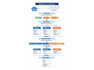 Data_Processing_with_MapReduce - Example | PPTX