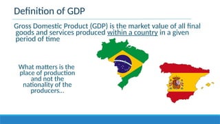 Accounting Macroeconomics gross domestic product | PPTX