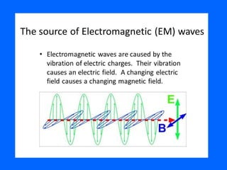 EM waves and its spectrum and its application | PPT
