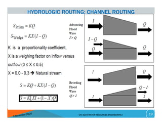 Comprehensive Overview of Hydrologic and Hydraulic Flow Routing Methods ...