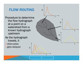 Comprehensive Overview of Hydrologic and Hydraulic Flow Routing Methods ...